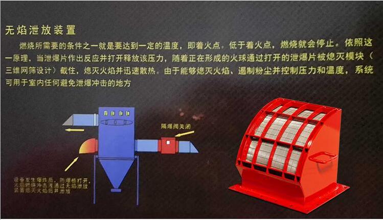 无火焰泄放介绍2.jpg