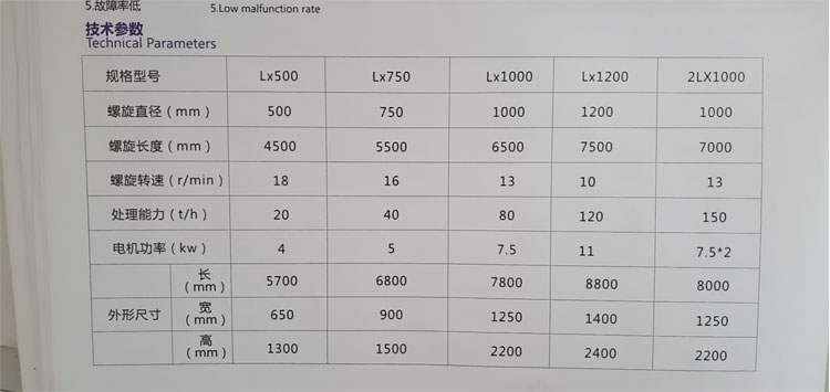 165632_199800_procont.jpg 参数表.jpg