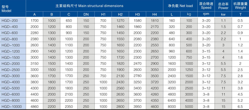 主要技术参数.jpg 主要技术参数.jpg