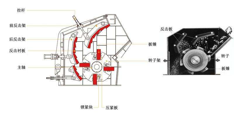 反击式破碎机结构原理 反击式破碎机结构原理