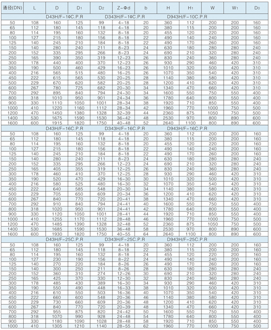 伸缩型金属密封蝶阀参数