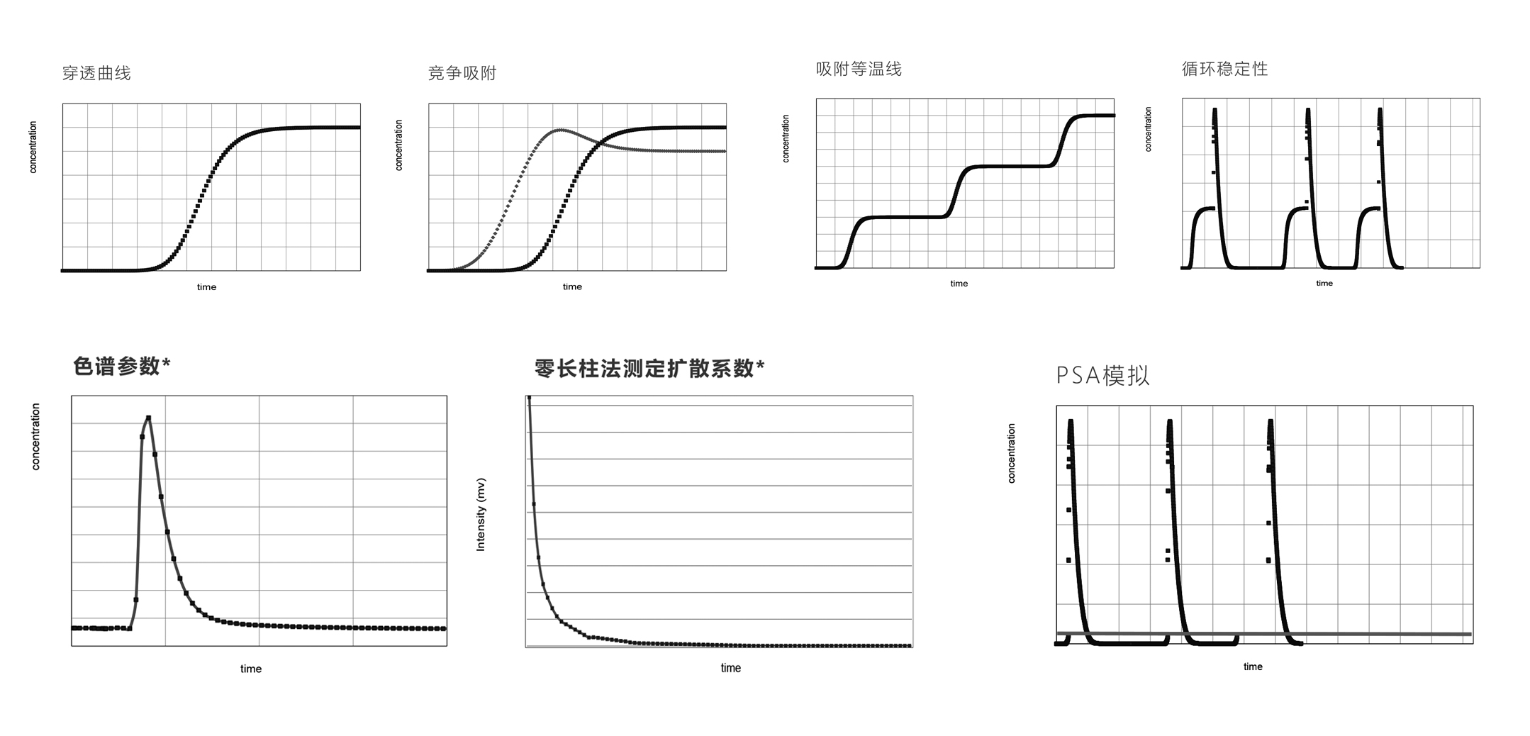 MIX100 分析图