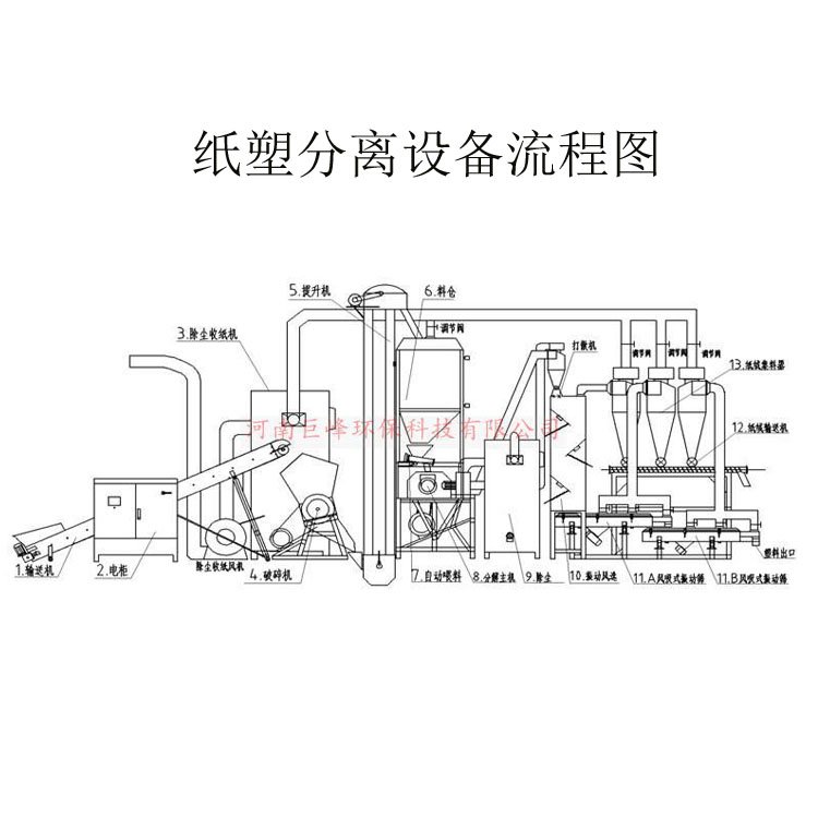 纸塑分离设备4.jpg
