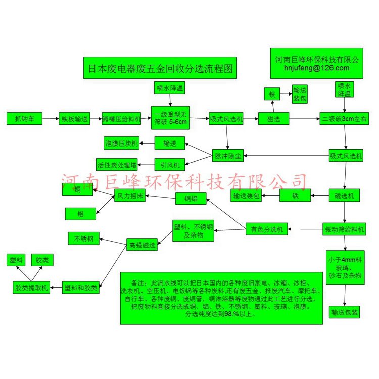 废五金电器处理设备.jpg
