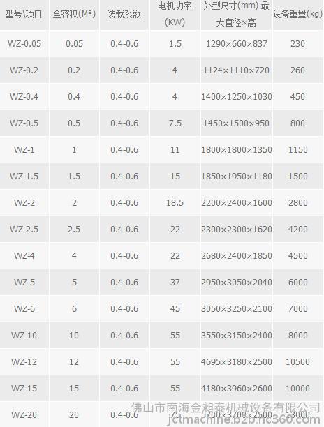 双轴桨叶混合机 双轴桨叶混合机