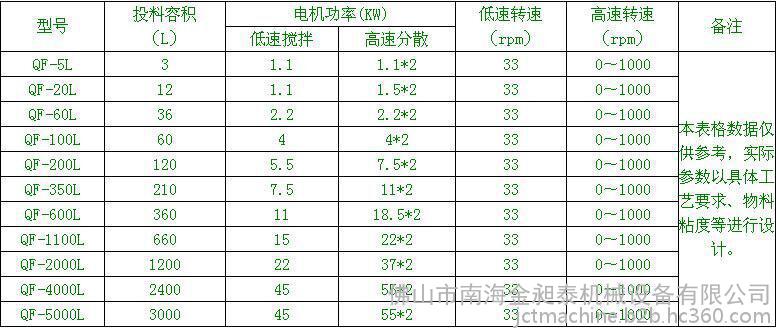 实验室分散机规格 实验室分散机规格