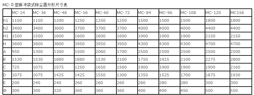 1118010756_424615.png 脉冲除尘器参数.png